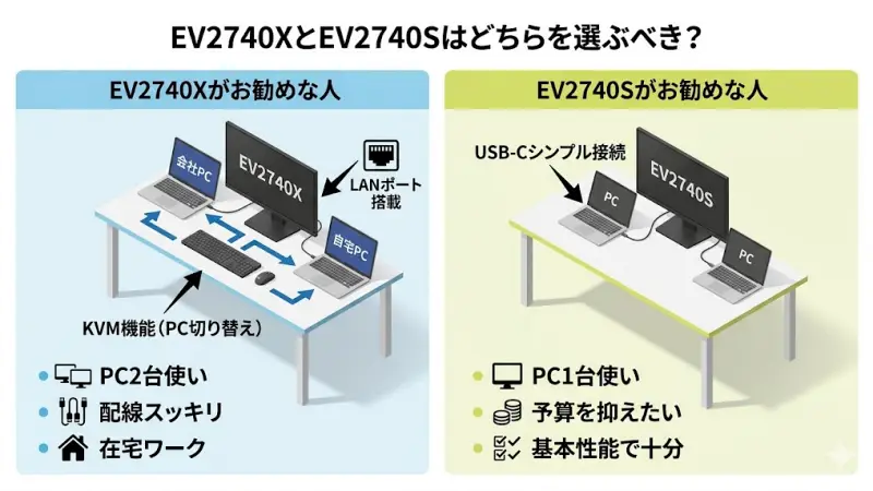 EV2740XとEV2740Sの比較画像と選び方の結論まとめ