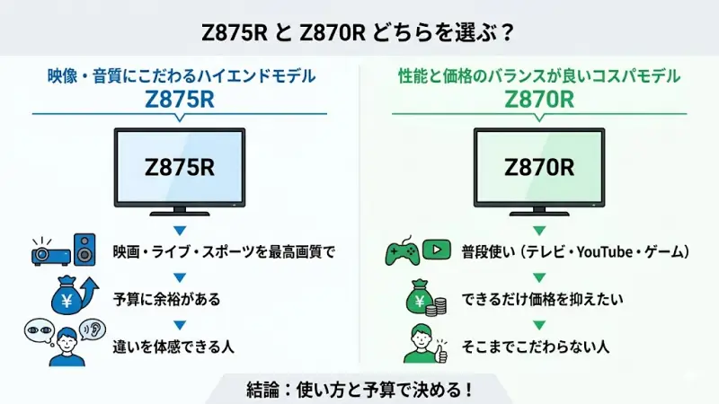 REGZA Z875RとZ870Rの外観比較と、こだわり派・コスパ派それぞれの結論まとめ