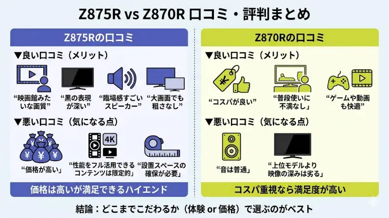 REGZA Z875RとZ870Rの購入者による画質・音質・価格に関するリアルな口コミまとめ