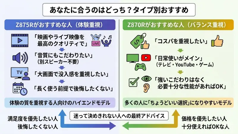 映画好き・ゲーム好き・日常使いなど、タイプ別のREGZAおすすめモデル選定ガイド