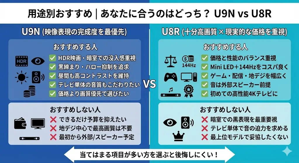 U9NとU8Rはどちらも高性能ですが、 重視するポイントによって「満足度が高いモデル」は変わります。

以下の項目を見ながら、 当てはまるものが多いほうを選ぶと後悔しにくいです。