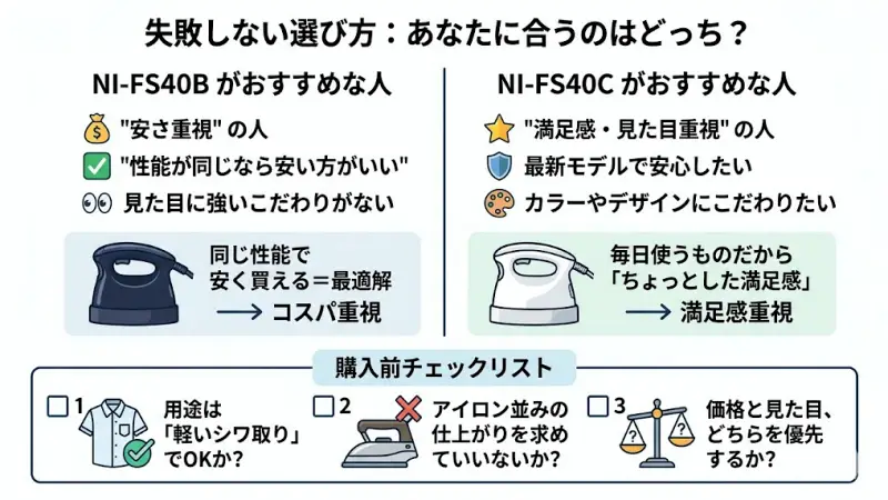NI-FS40BとNI-FS40Cのどちらが自分に合うか判断するためのユーザータイプ別選び方チャート