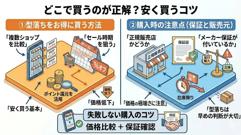 Amazonや楽天などのECサイトでNI-FS40B（型落ち）をお得に安く購入するための比較ポイント