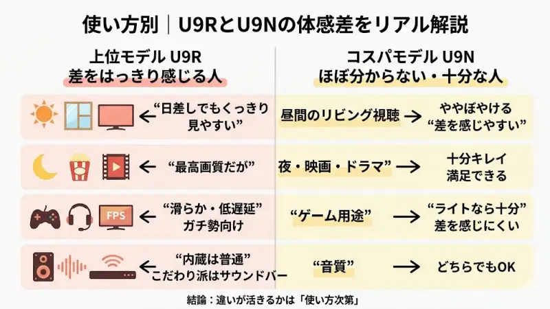 昼間の明るいリビングと夜間の暗い部屋でのテレビ映りの違いのイメージ