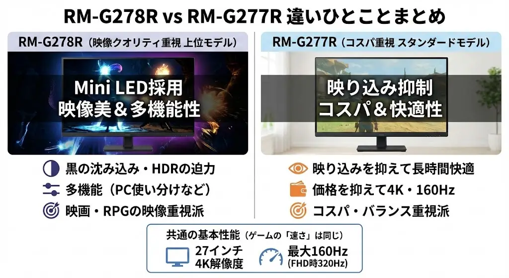 RM-G278RとRM-G277Rの違いは一言で言うと？【結論先行】