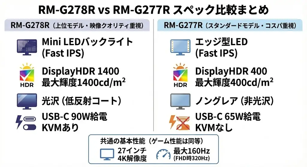 RM-G278RとRM-G277Rの違いを比較