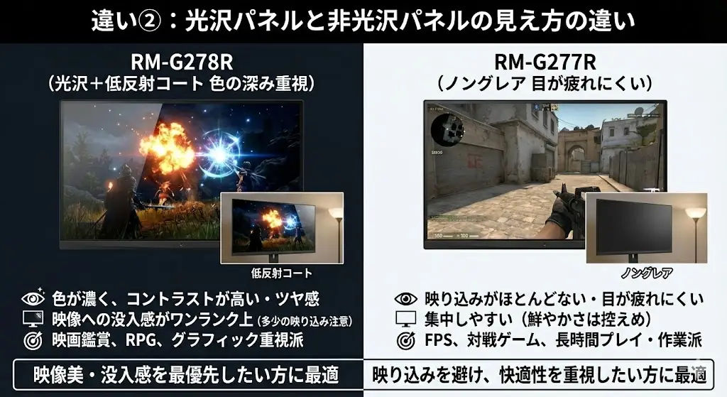 【違い②】光沢パネルと非光沢パネルの見え方の違い