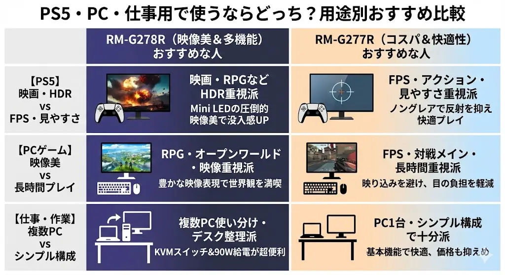 RM-G278RとRM-G277Rの共通点【ゲーム性能は同等】