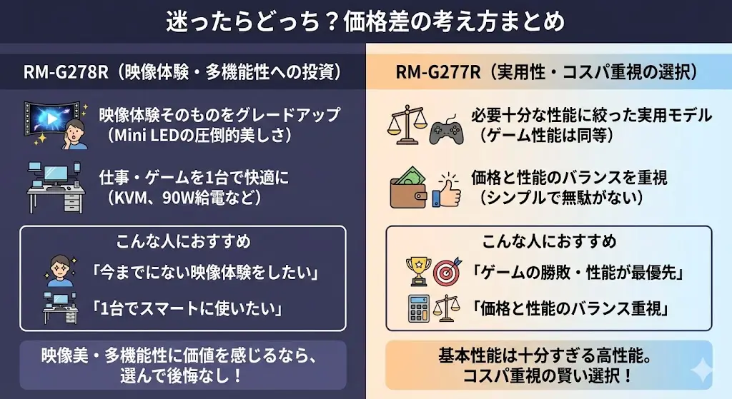 迷ったらどっち？価格差をどう考えるか