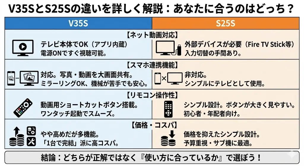 V35SとS25Sの違いを詳しく解説