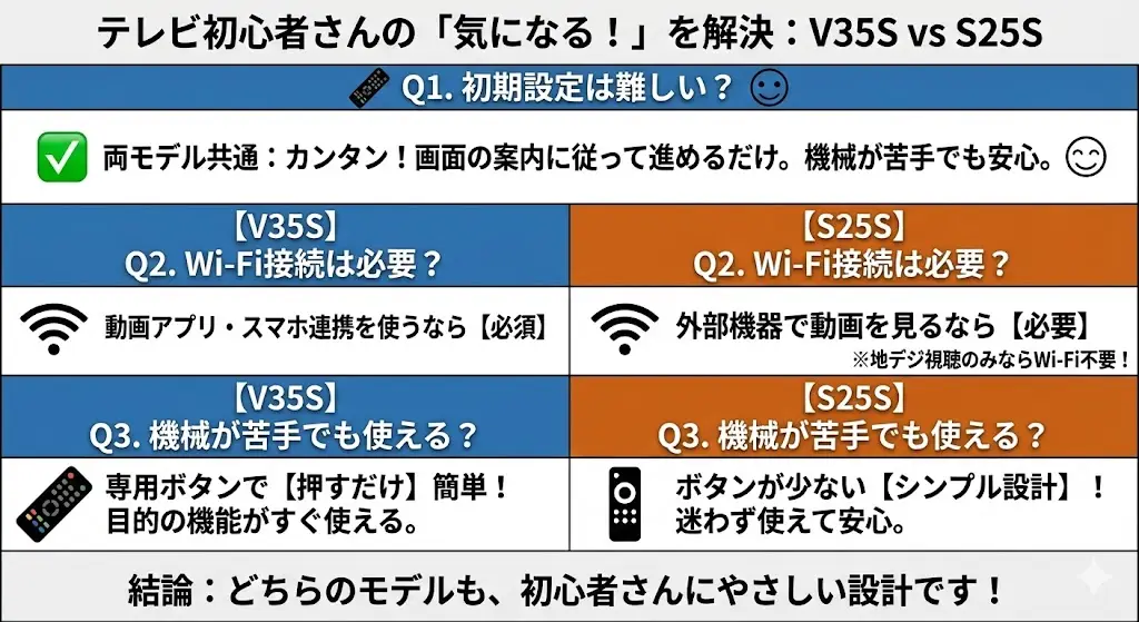テレビ初心者さんが気になりやすいポイント
