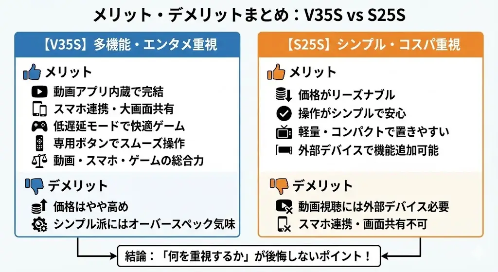 V35Sを選ぶ人の傾向