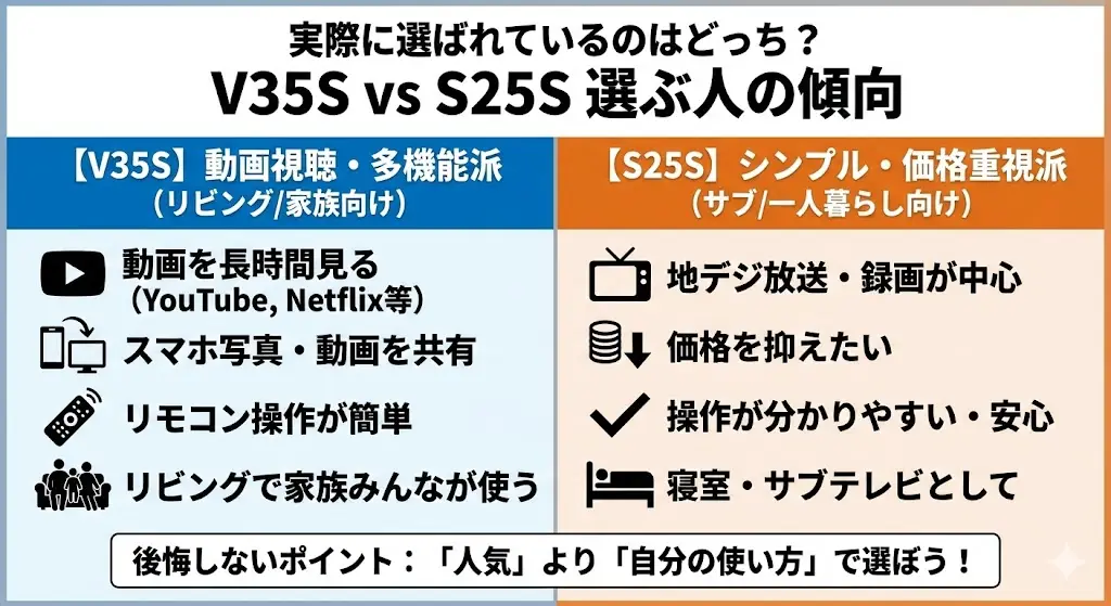 V35SとS25Sはどっちがおすすめ?【タイプ別】