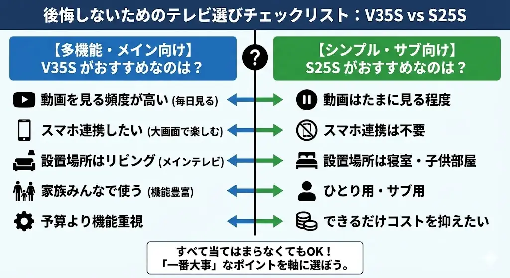 テレビは購入するタイミングによって、価格が大きく変わることがあります。 そのため、少しでもお得に買いたい方は、価格の動きを意識するのがおすすめです。