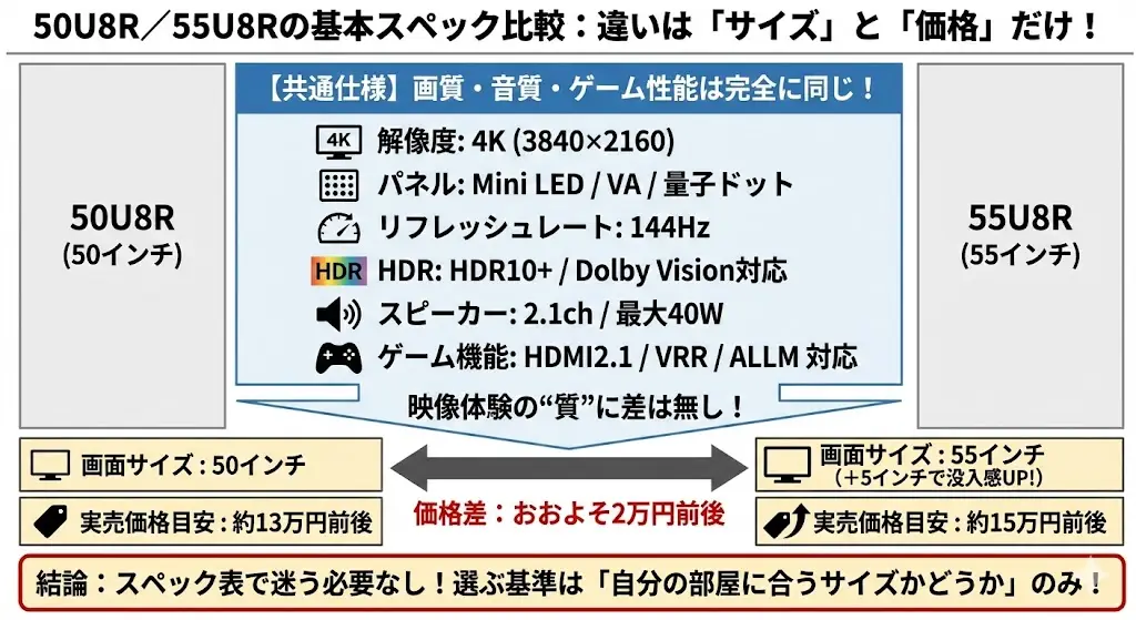 50U8R/55U8Rの基本スペック比較