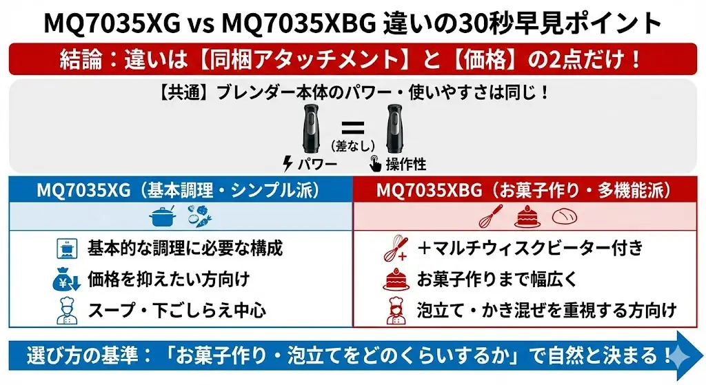 MQ7035XGとMQ7035XBGの違いを30秒で理解【早見ポイント】