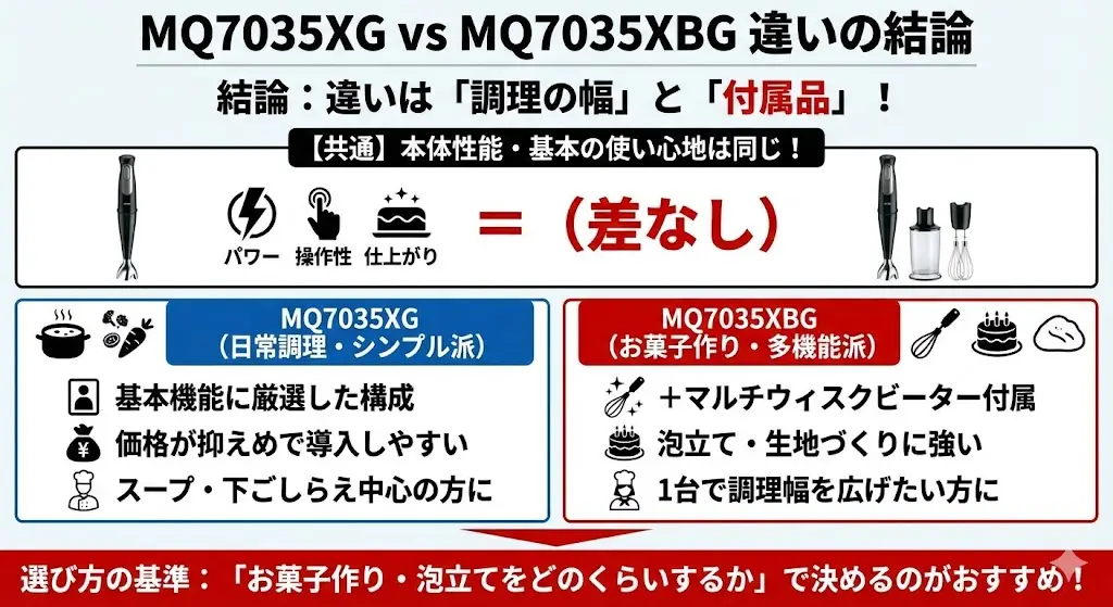 MQ7035XGとMQ7035XBGの違いは何?【結論】