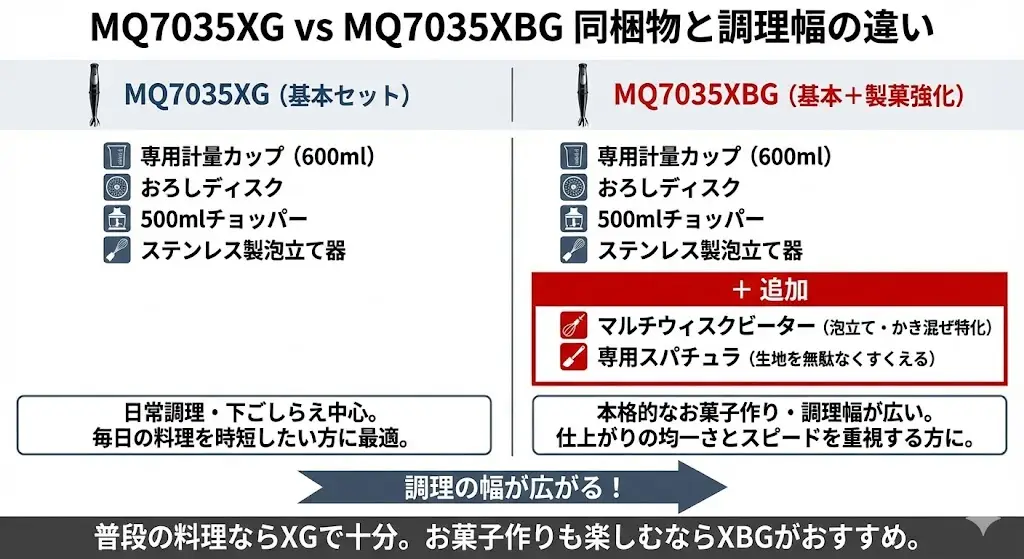 MQ7035XGとMQ7035XBGは、本体性能こそ同じですが、付属するアタッチメントの内容に明確な違いがあります。 ここでは、それぞれの同梱物と使いどころを詳しく見ていきましょう。