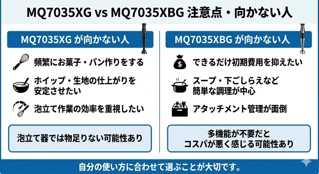 MQ7035XG・MQ7035XBGはどんな人に向かない?注意点