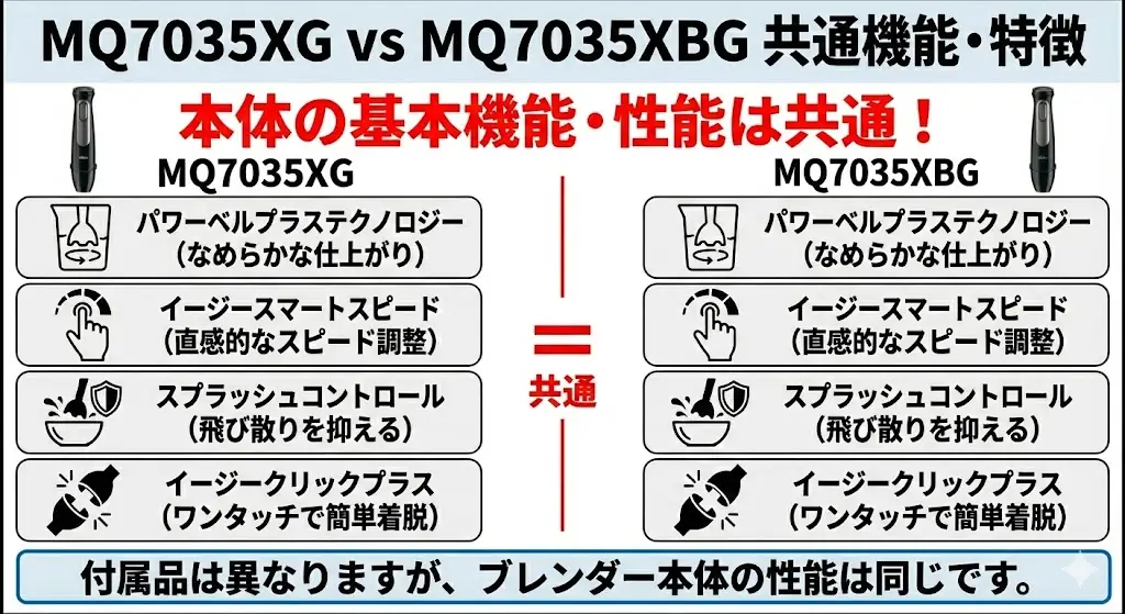 MQ7035XGとMQ7035XBGの共通機能・特徴