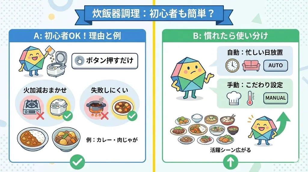 「炊飯器で料理って難しそう…」 そう感じている方も多いですが、RC-10FPX／RC-10FPWのかんたん調理は、 料理が苦手な方や初心者でも使いやすい設計になっています。