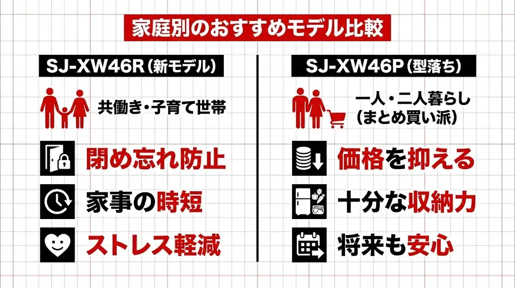 SJ-XW46RとSJ-XW46Pはどんな家庭に向いている？