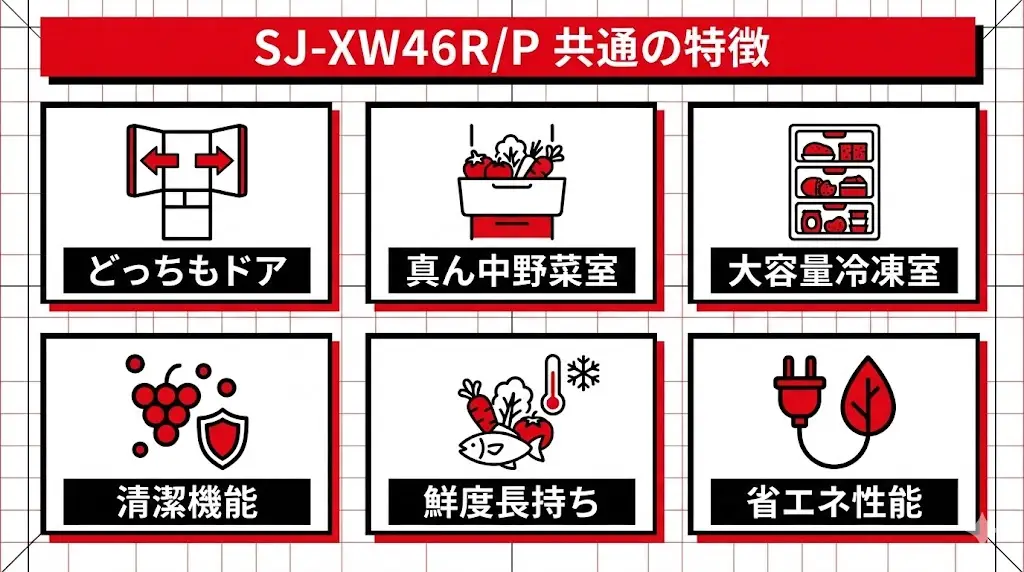 SJ-XW46RとSJ-XW46Pの共通の特徴