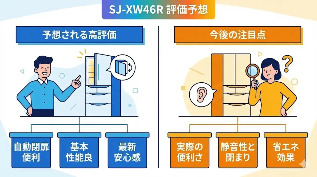 SJ-XW46Rの口コミ・評判（発売前情報）
