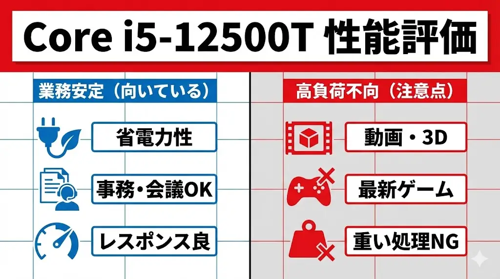 Core i5-12500Tの性能評価｜第12世代・35W CPUは業務に十分？