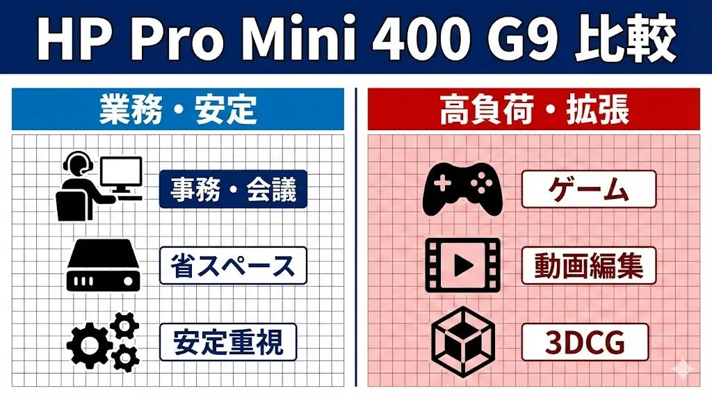HP Pro Mini 400 G9は、用途や立場によって評価ポイントがはっきり分かれるPCです。 ここでは、どんな人に向いているのか／向いていないのかを、 法人・SOHO・個人利用の視点から整理します。