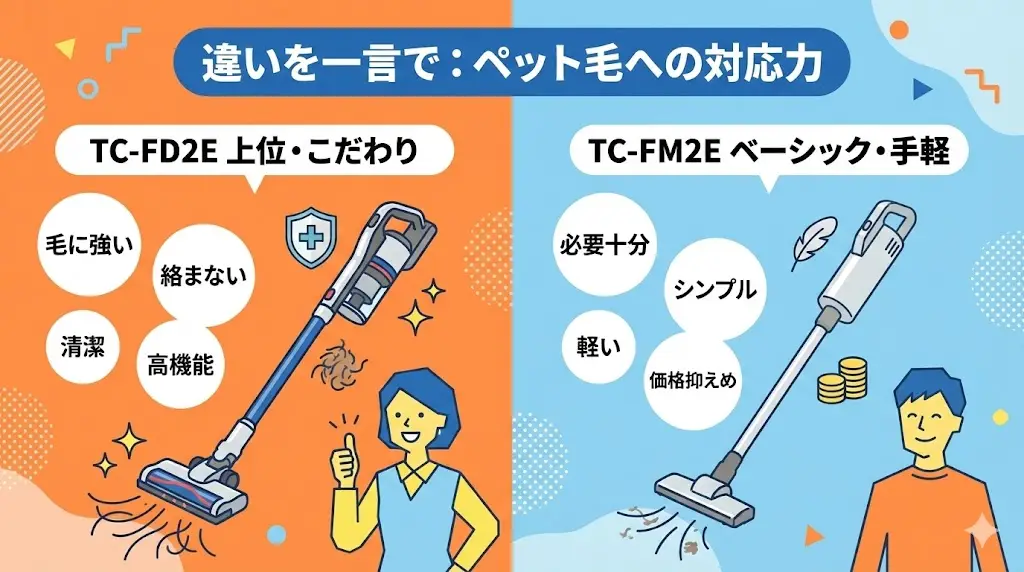TC-FD2EとTC-FM2Eの違いを一言でいうと？