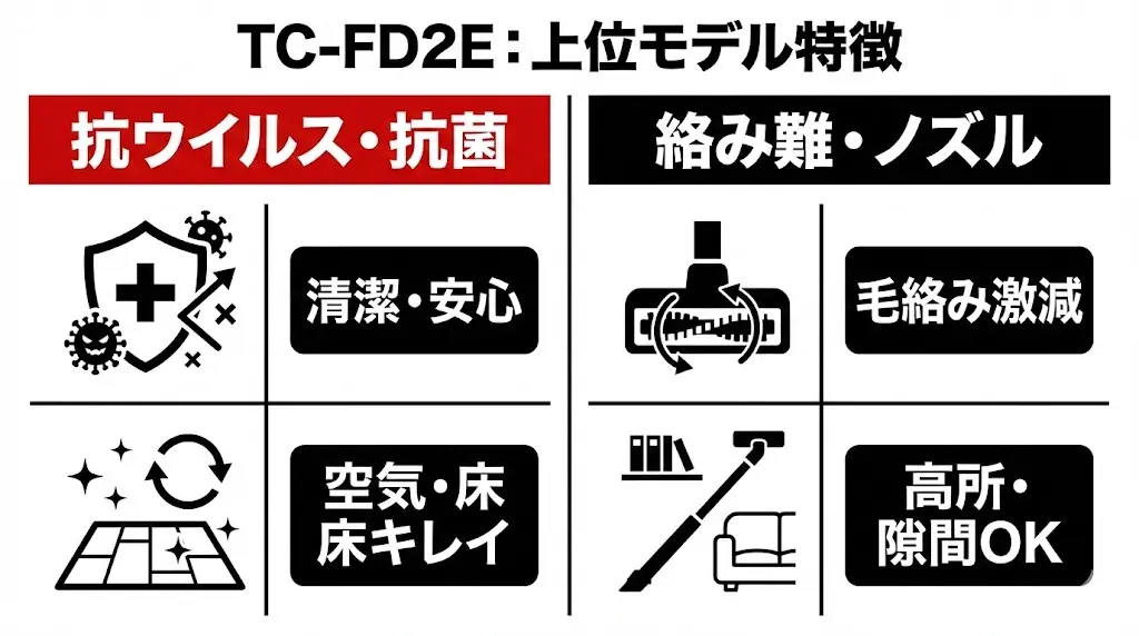 TC-FD2Eの特徴とおすすめポイント【上位モデル】