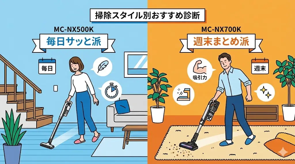 MC-NX500Kがおすすめな人