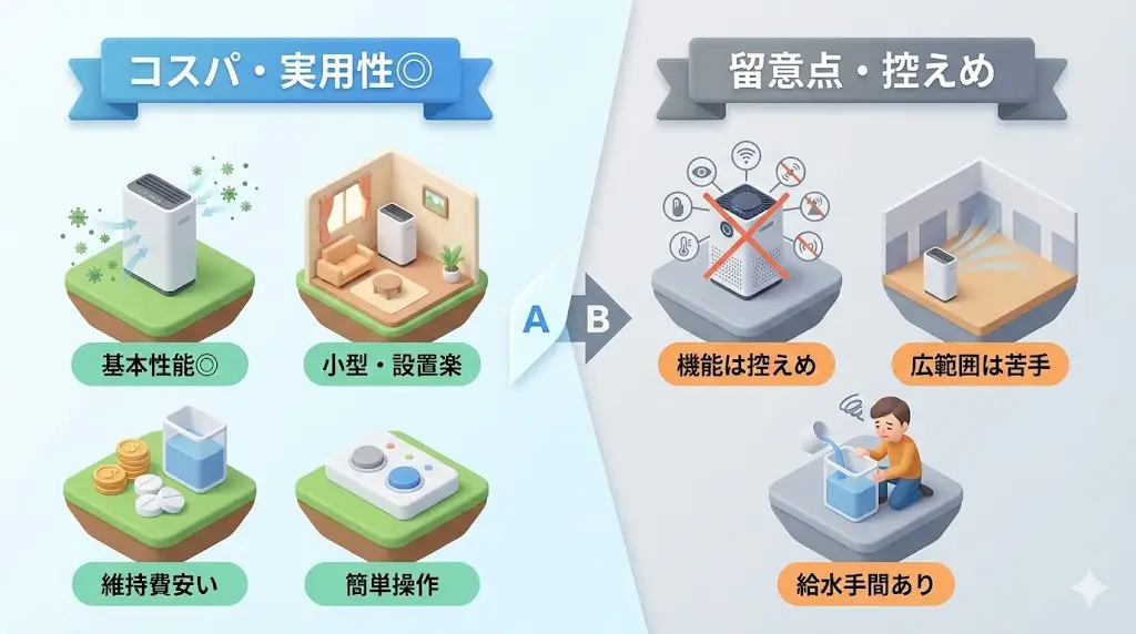 F-ML4000Bの魅力｜コスパ重視モデルはここが強い