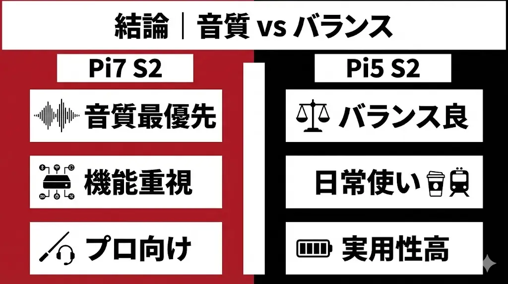 結論｜音質最優先ならPi7 S2、バランス重視ならPi5 S2