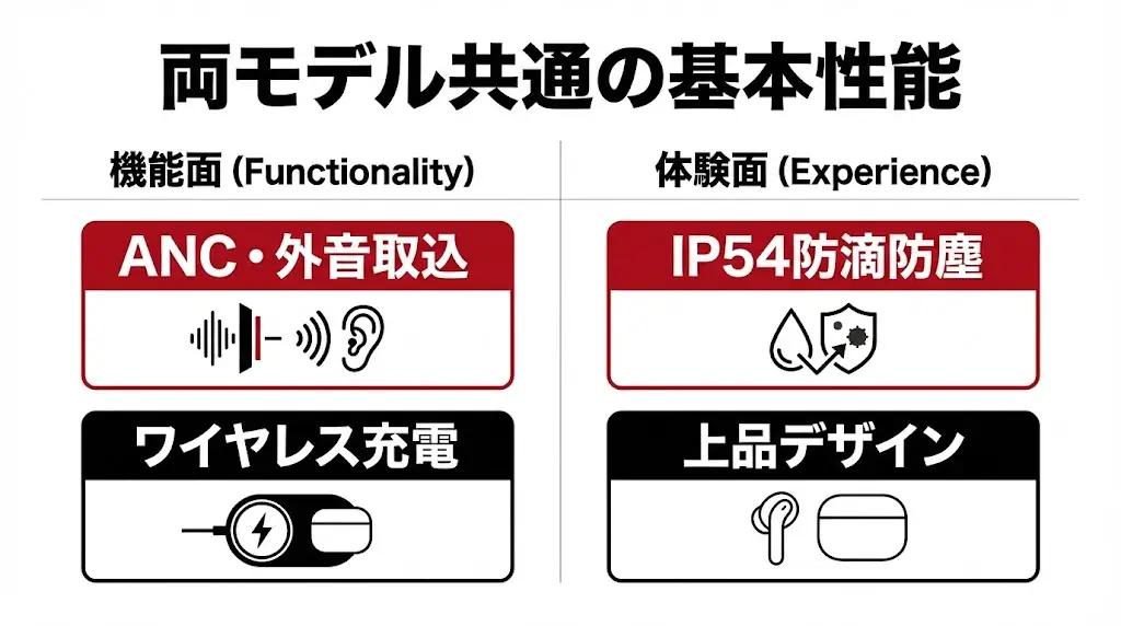 Pi7 S2とPi5 S2の基本情報（共通点）