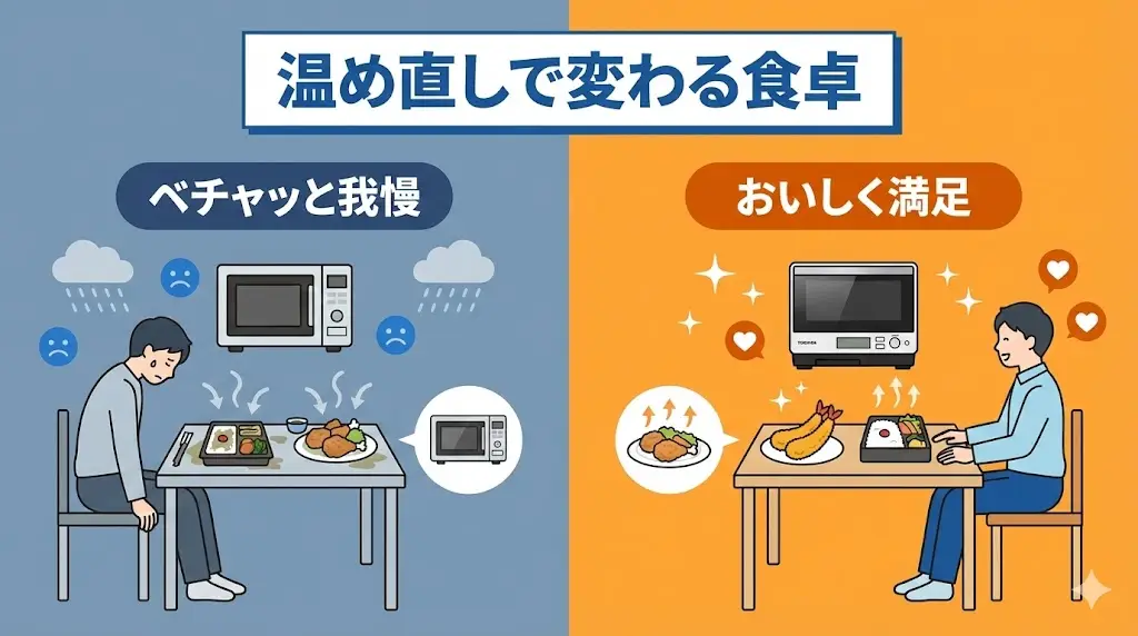 「温め直し」で食事の満足度を上げたい一人暮らしへ