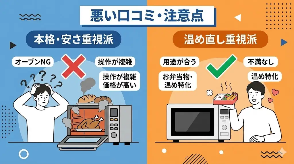 悪い口コミを整理すると、ER-RB10B-Wは