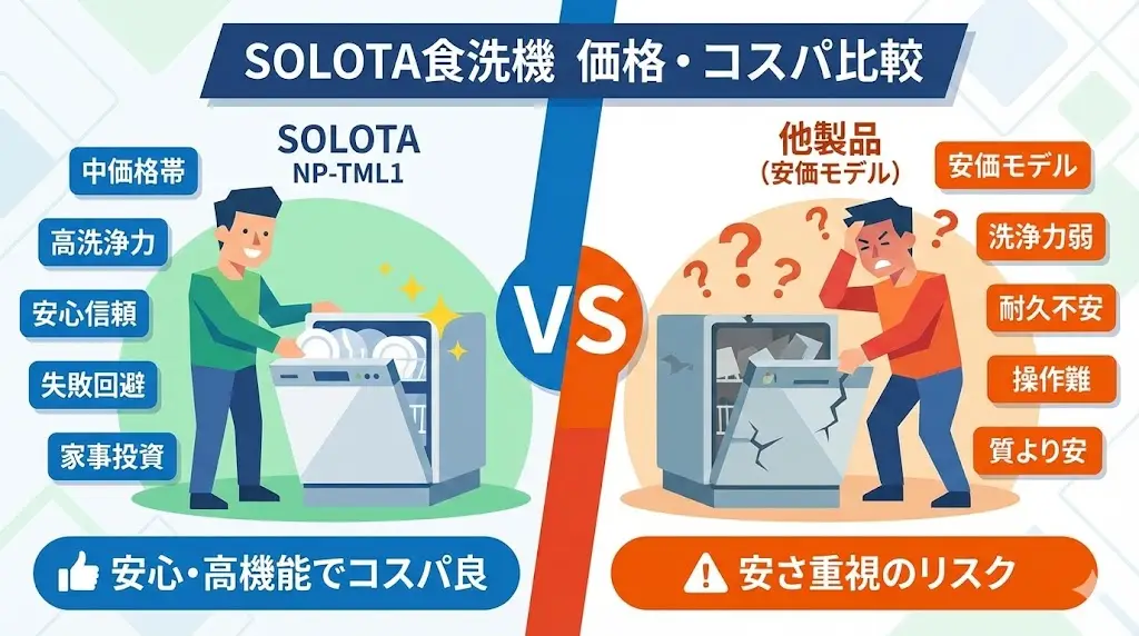 SOLOTA食洗機 NP-TML1の価格とコスパ