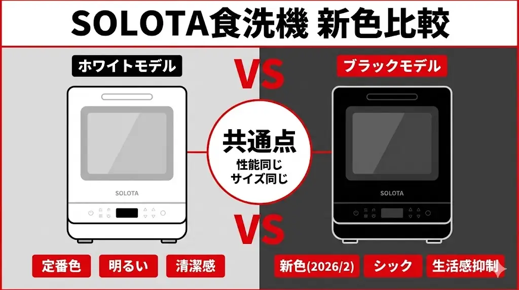 SOLOTA食洗機 NP-TML1には、これまでの定番カラーに加えて、 新色「ブラックモデル」が2026年2月中旬に発売予定となっています。