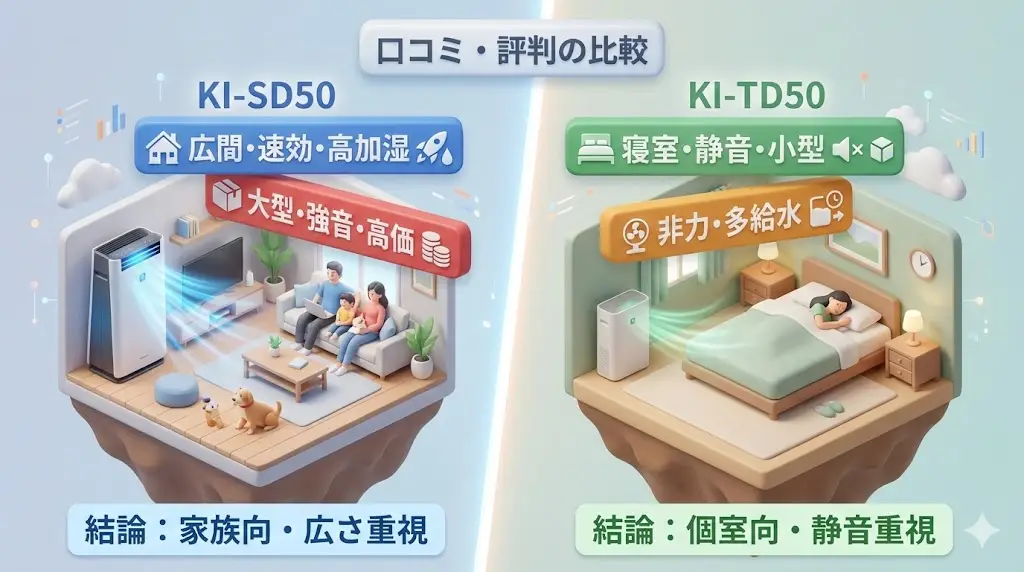 KI-SD50の良い口コミ・気になる口コミ