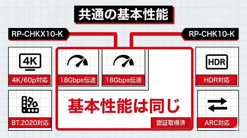 RP-CHKX10-KとRP-CHK10-Kを比較する際、多くの方が気になるのが「実際に使って違いを感じるのか？」という点ではないでしょうか。