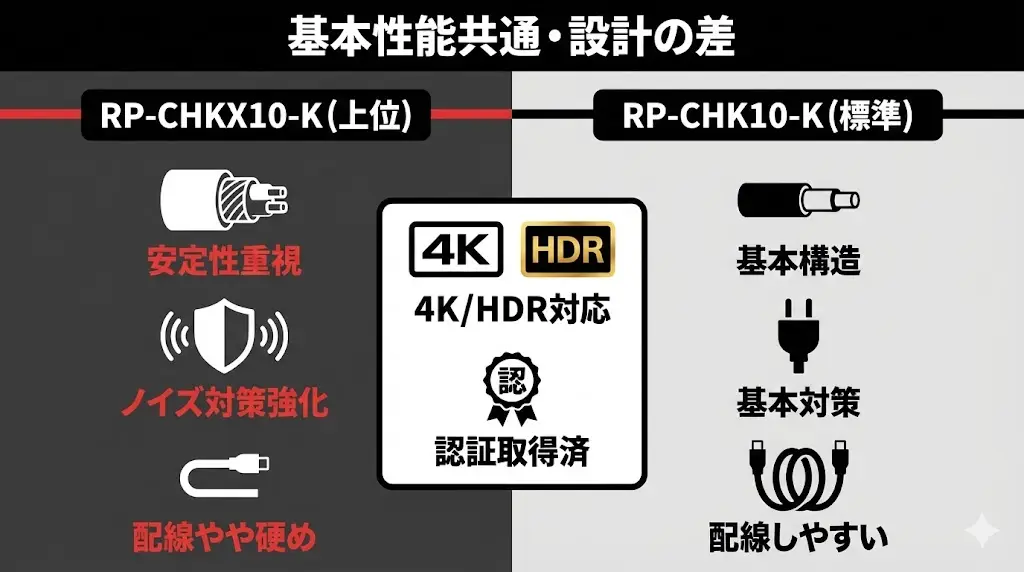 一覧表でわかるRP-CHKX10-KとRP-CHK10-Kの詳細比較