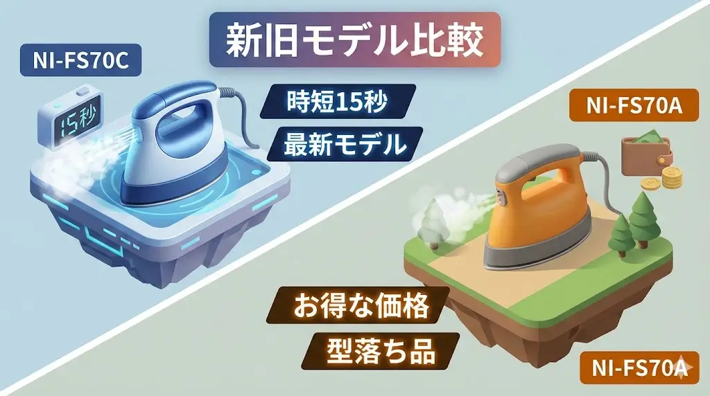 結論から比較｜NI-FS70CとNI-FS70Aはどっちを選ぶべき？