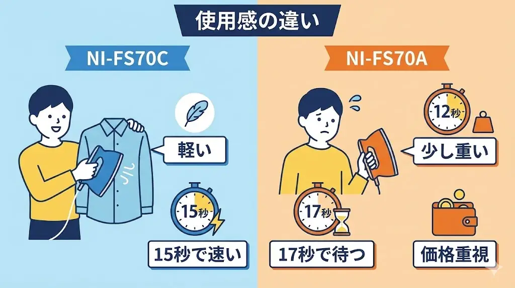 NI-FS70CとNI-FS70Aの違いをわかりやすく解説