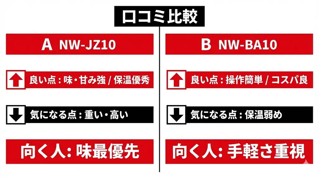 NW-JZ10の良い口コミ・気になる口コミ