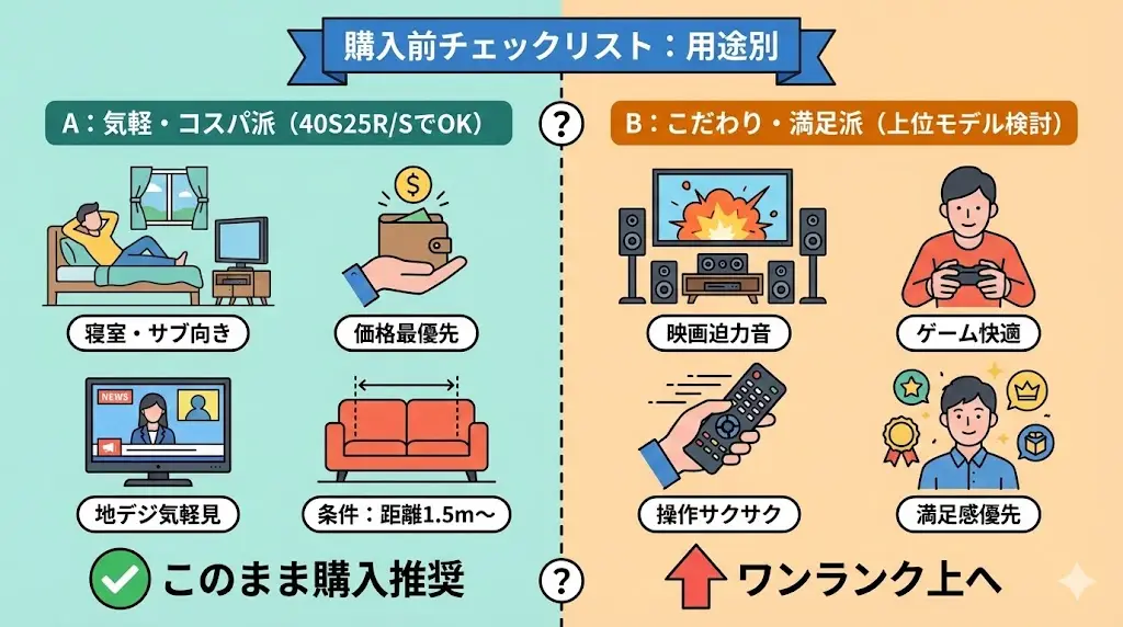 40S25Rと40S25Sは性能差がほとんどないため、 「自分の使い方に合っているか」で選ぶことが一番大切です。