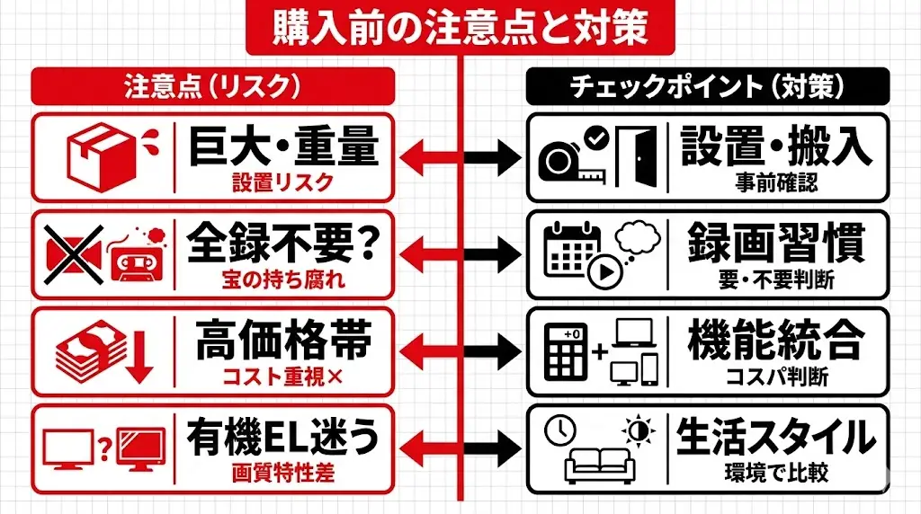 REGZA Z990Rは非常に完成度の高いテレビですが、すべての人に無条件でおすすめできるわけではありません。 購入後に「思っていたのと違った」とならないために、事前に知っておきたいポイントを整理します。