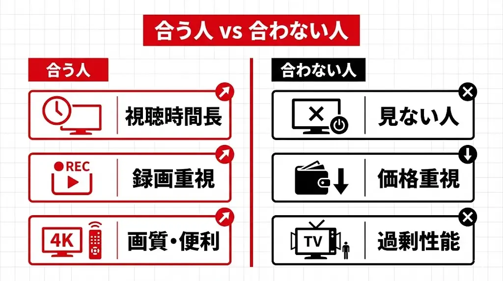 REGZA Z990Rは、誰にでも向いているテレビではありません。 だからこそ、「合う人・合わない人」がはっきりしているモデルです。