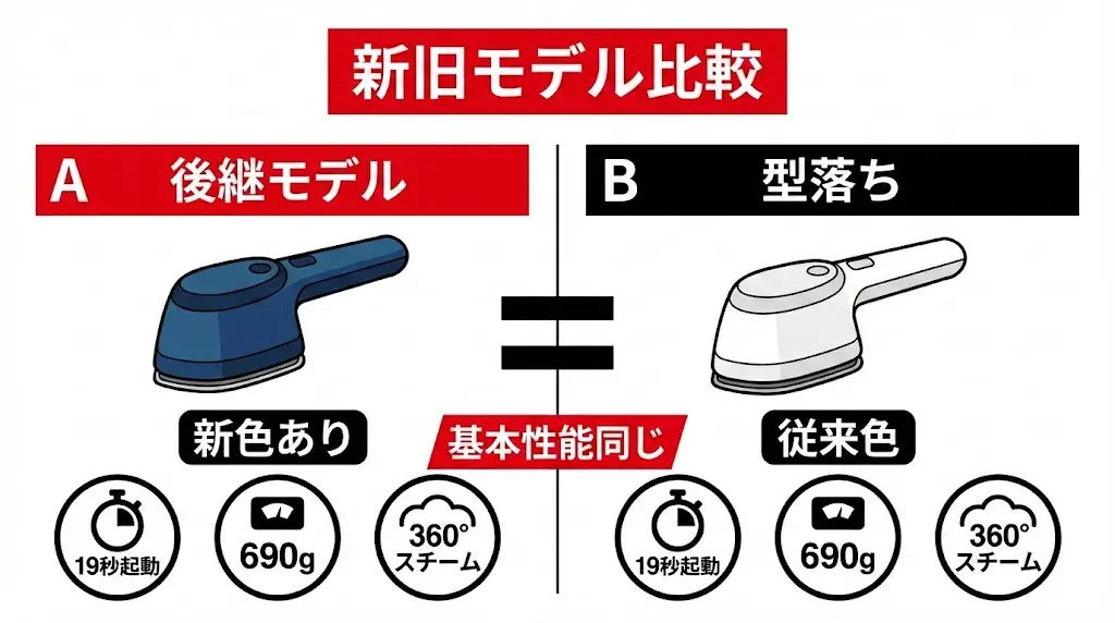 まずは、NI-FS60CとNI-FS60Bの基本スペックを一覧で比較してみましょう。 結論から言うと、性能面の大きな差はほとんどありません。